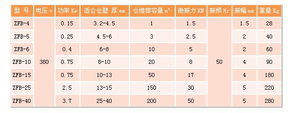 倉壁振動器參數表格.JPG