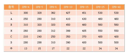 倉壁振動器參數表格1