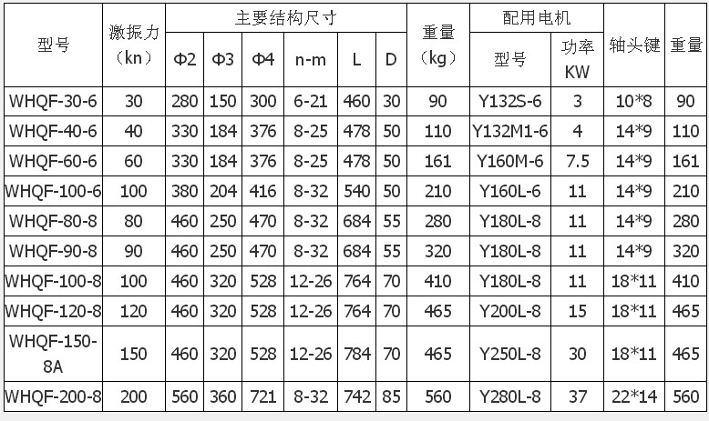 法蘭式激振器技術參數.JPG