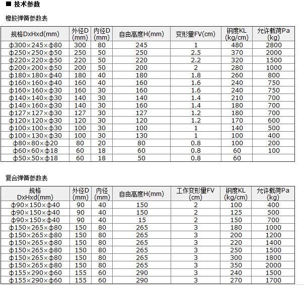 橡膠彈簧技術參數