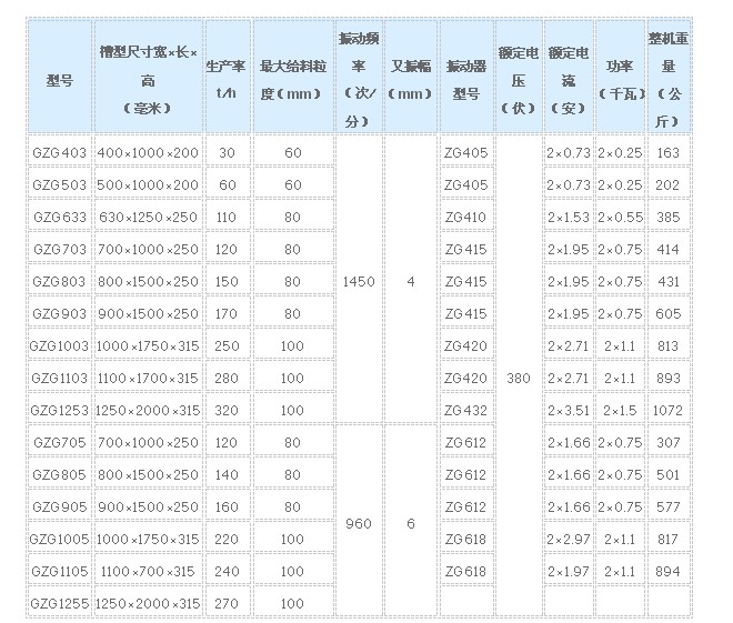 GZG電磁振動給料機技術參數.JPG