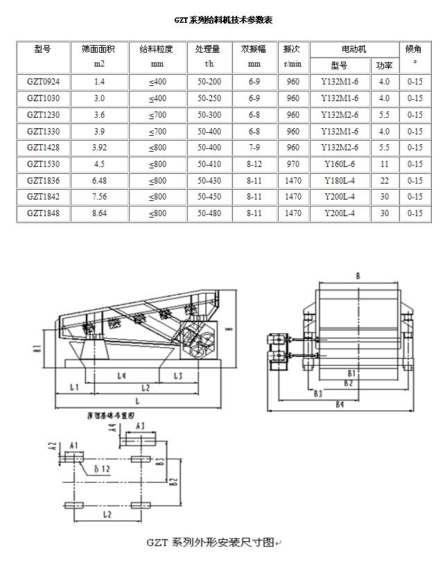 GZT給料機技術參數