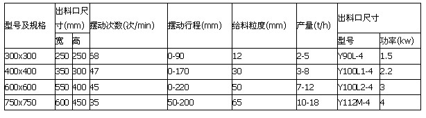 擺式給料機技術參數.JPG