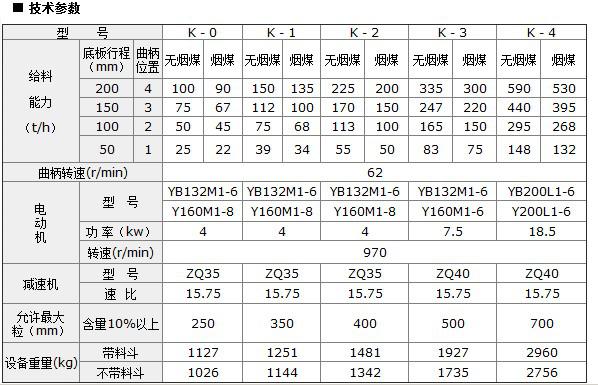 K系列往復式給煤機技術參數