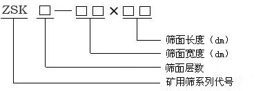 ZSK直線振動篩型號說明