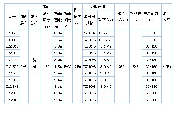 概率篩技術參數圖.JPG