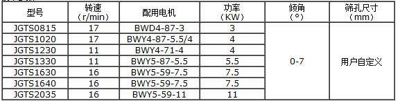 滾筒篩技術參數