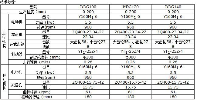 JYDG技術參數